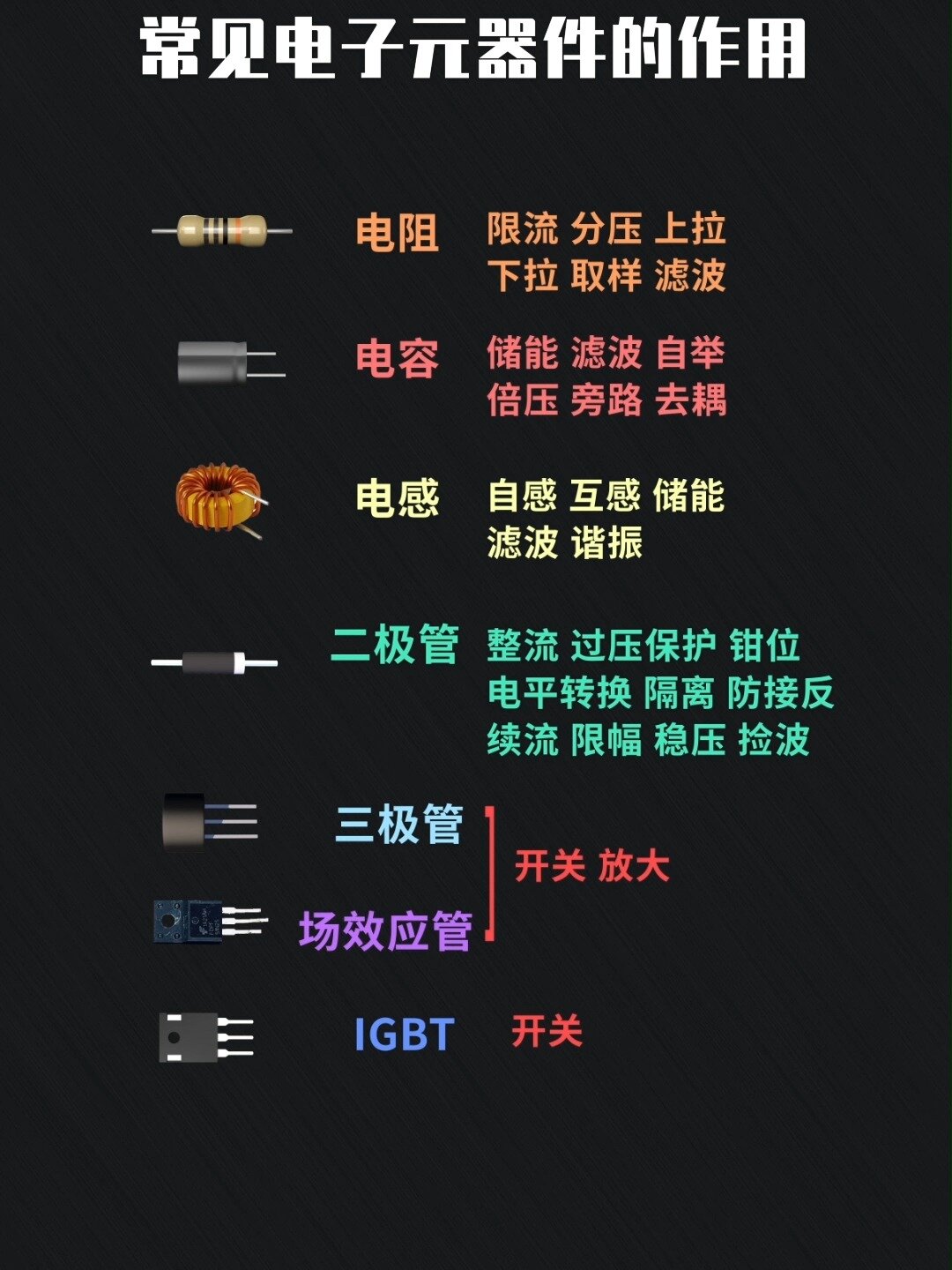 电子元器件的核心作用 从基础功能到系统控制