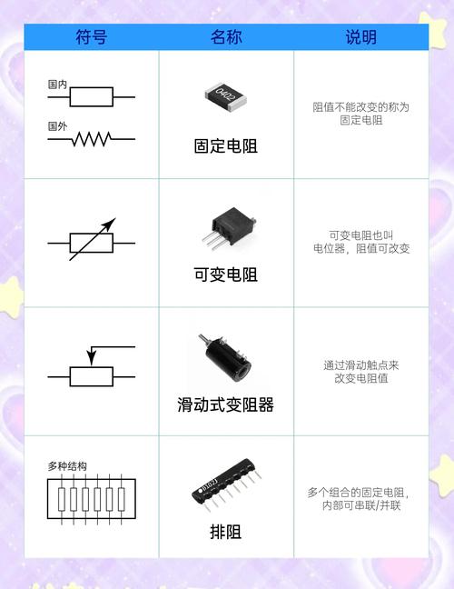 电子元器件 现代科技的基石
