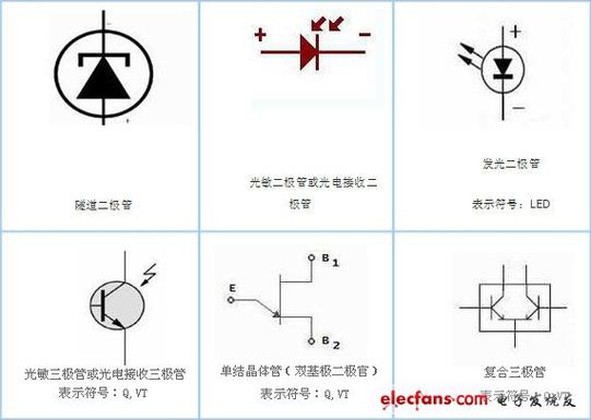 电子元器件符号