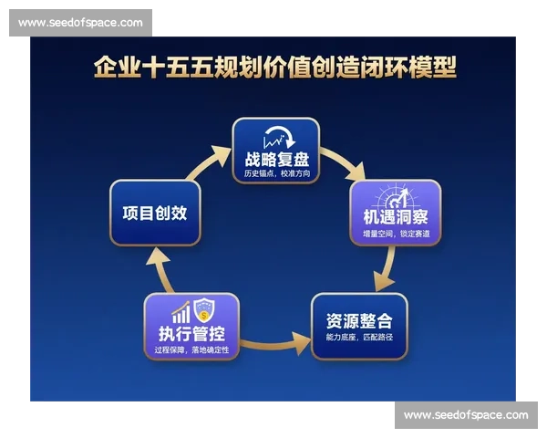 围绕赛季目标设定和实现路径的全面分析与策略规划