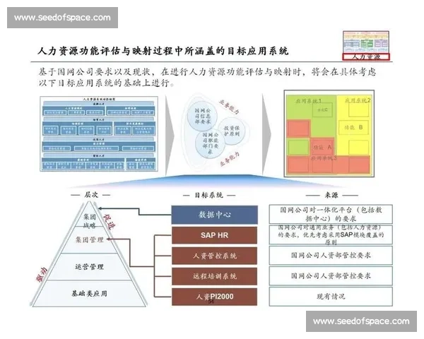 以订单变化为核心推动业务结构调整与增长动能持续升级战略落地