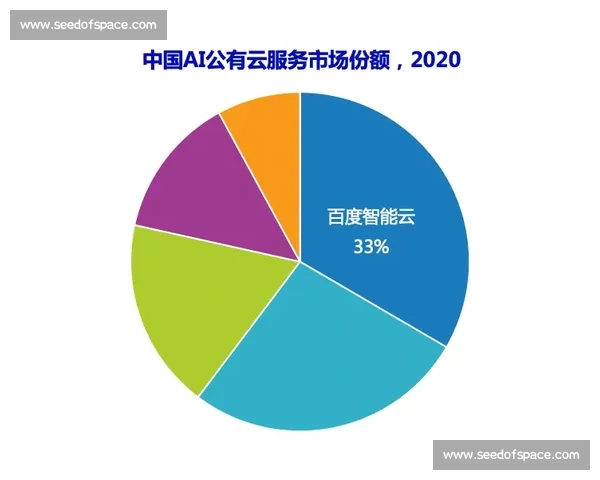 云计算驱动下的数字化转型：从基础设施到智能应用的全景探索